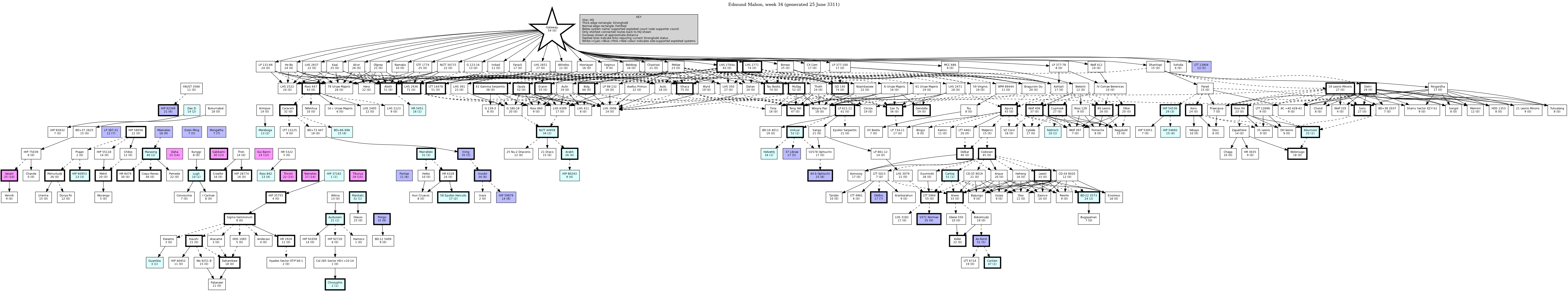 Hierarchy Map