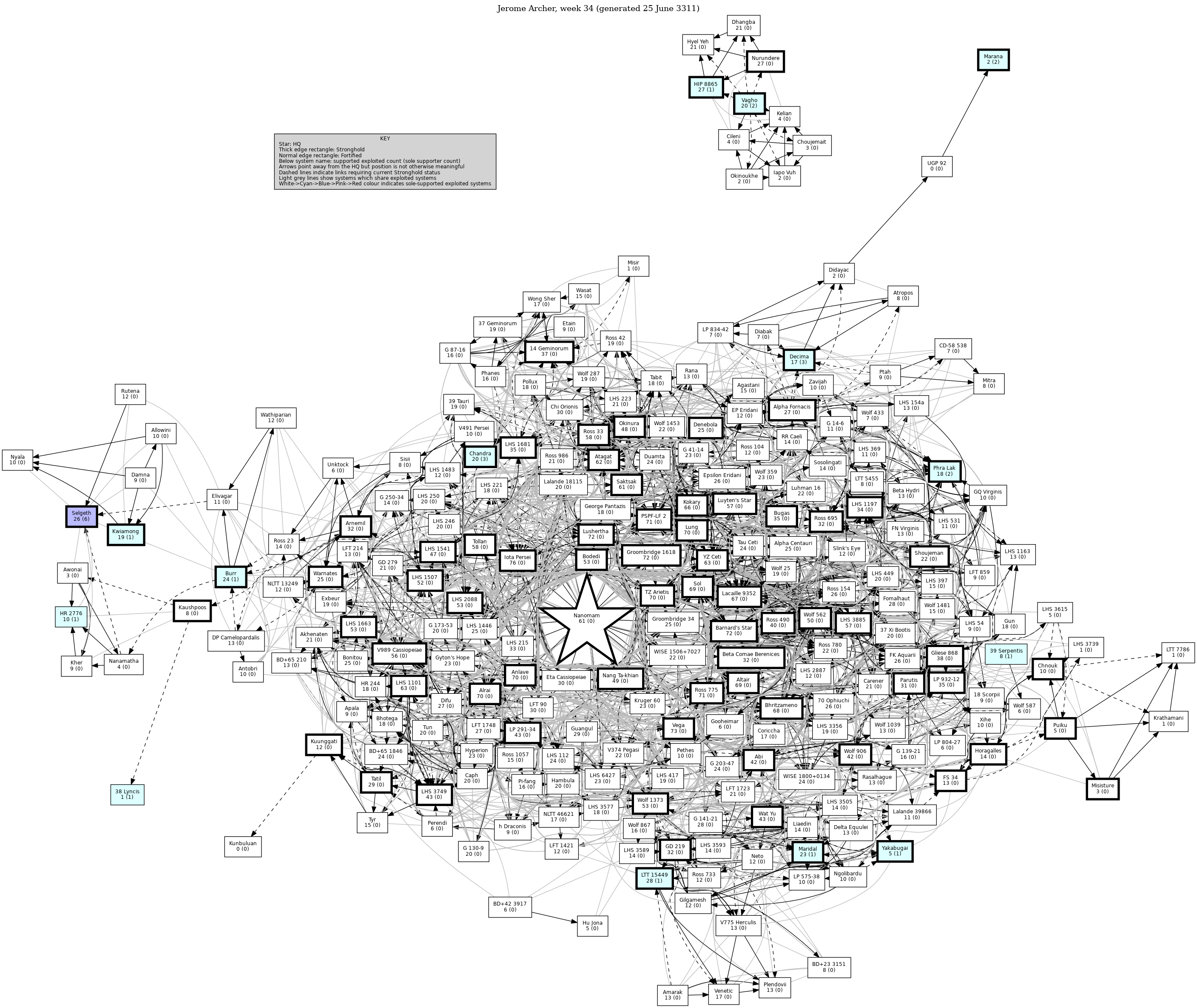 Connectivity Map