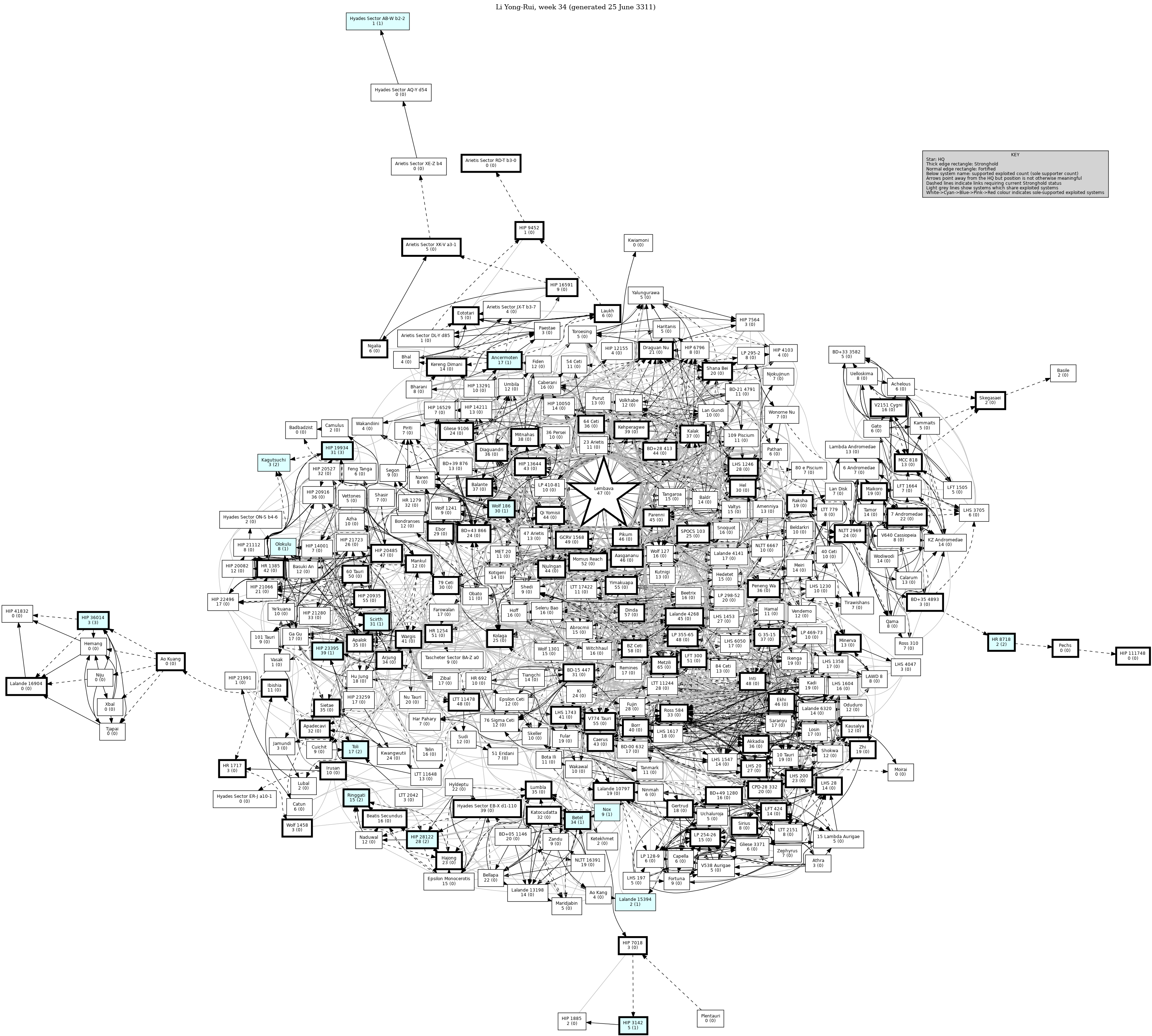 Connectivity Map