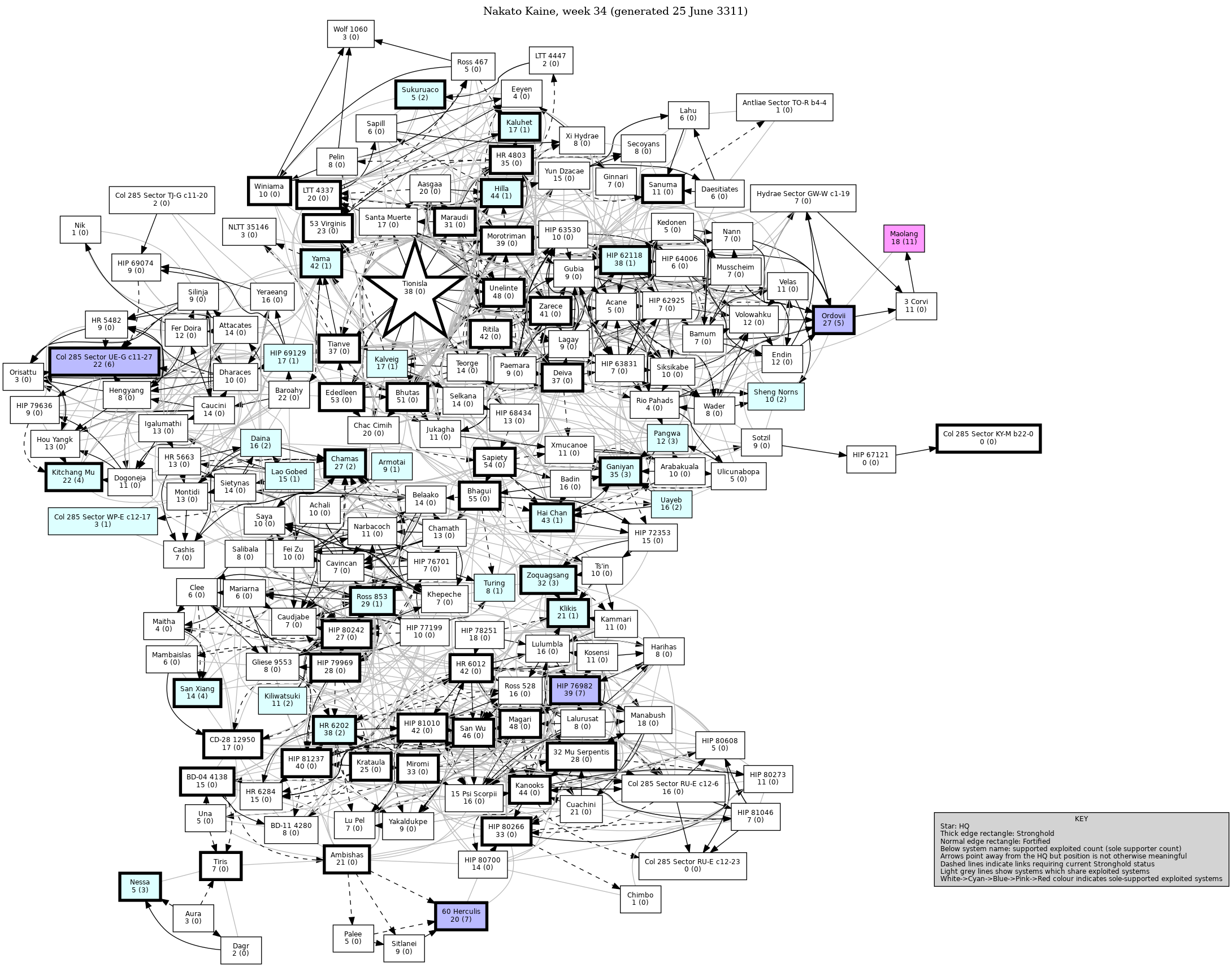 Connectivity Map