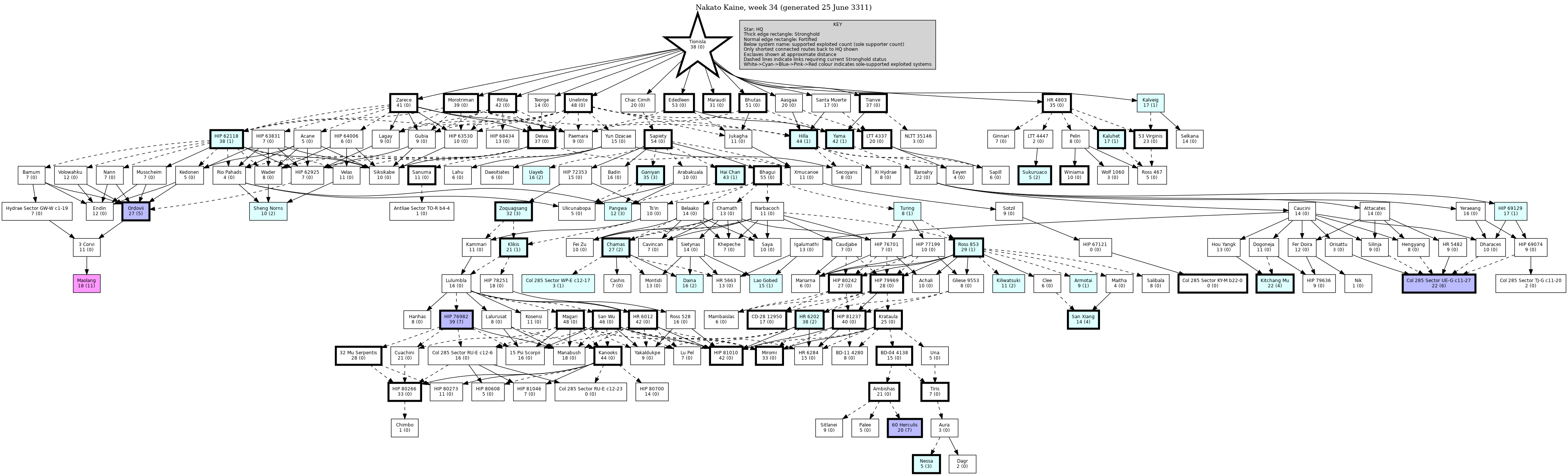 Hierarchy Map