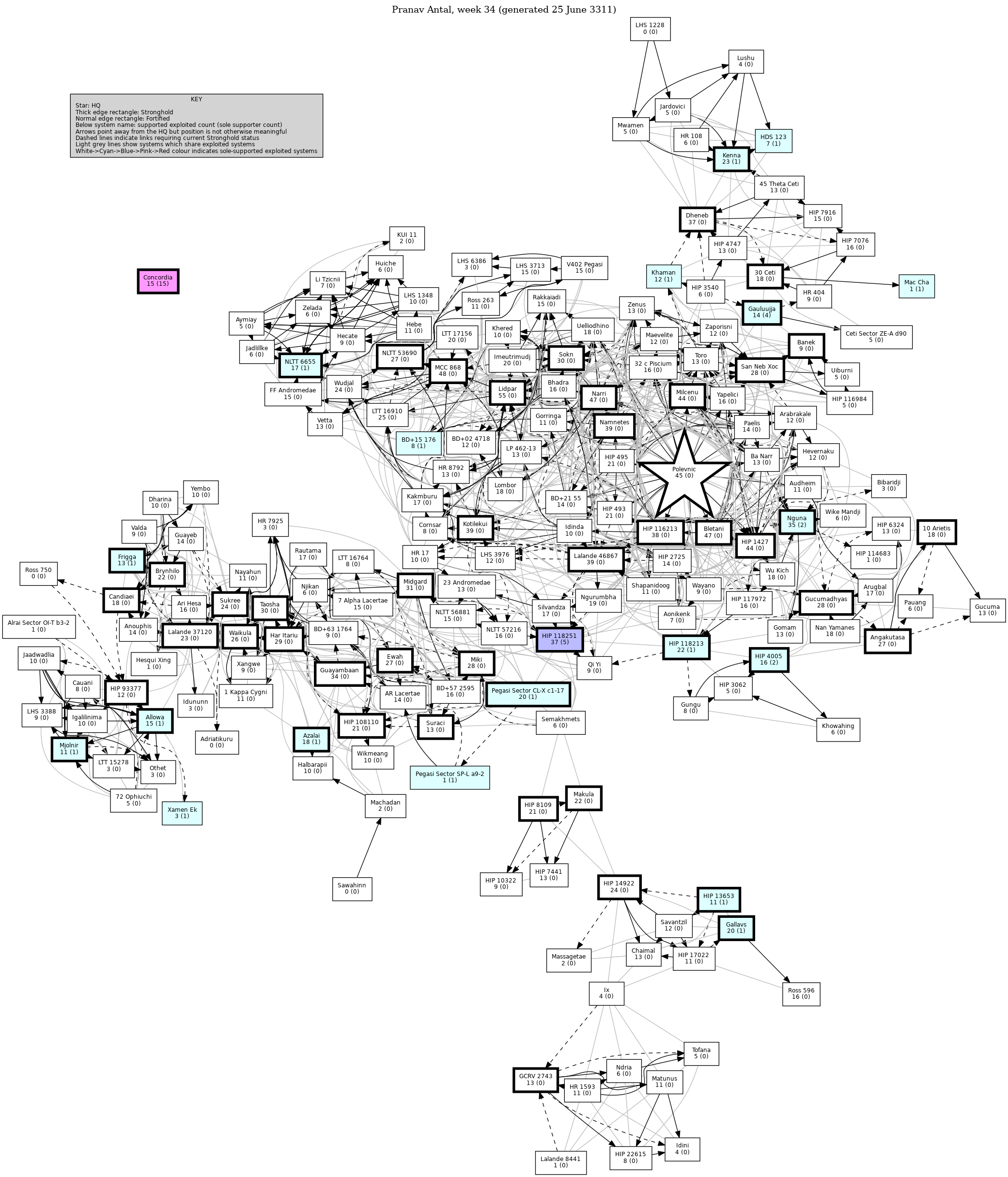 Connectivity Map