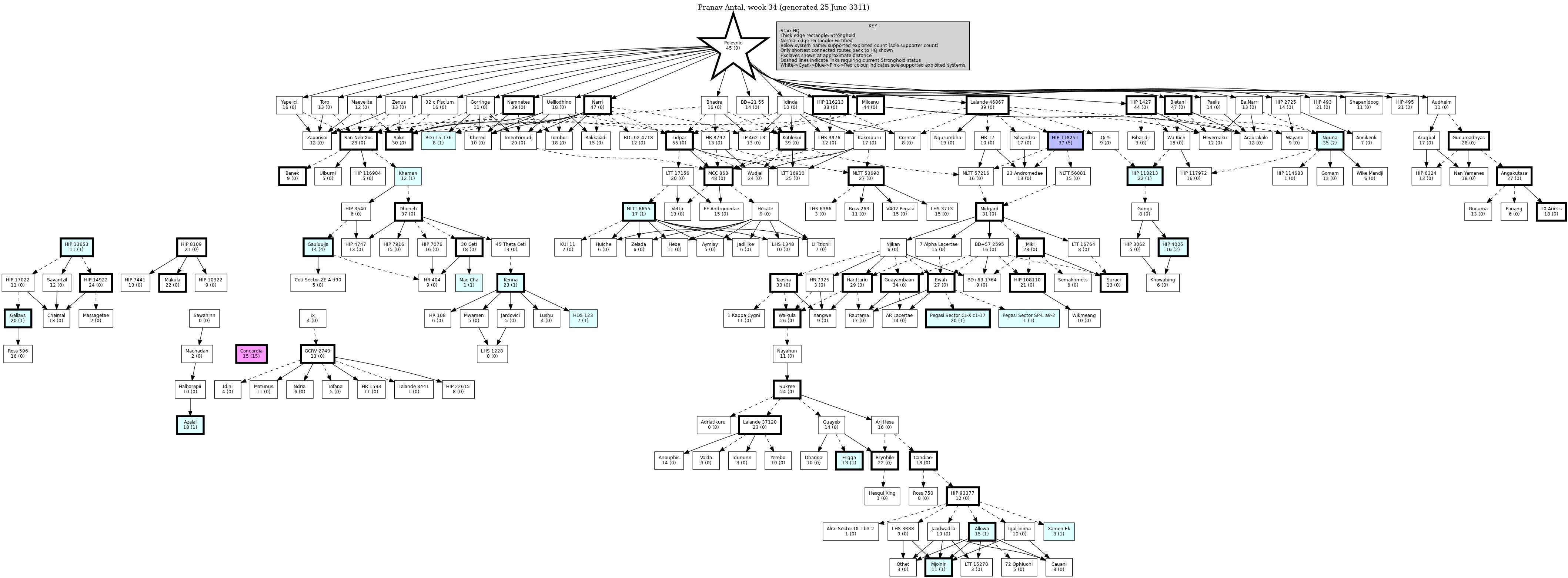 Hierarchy Map