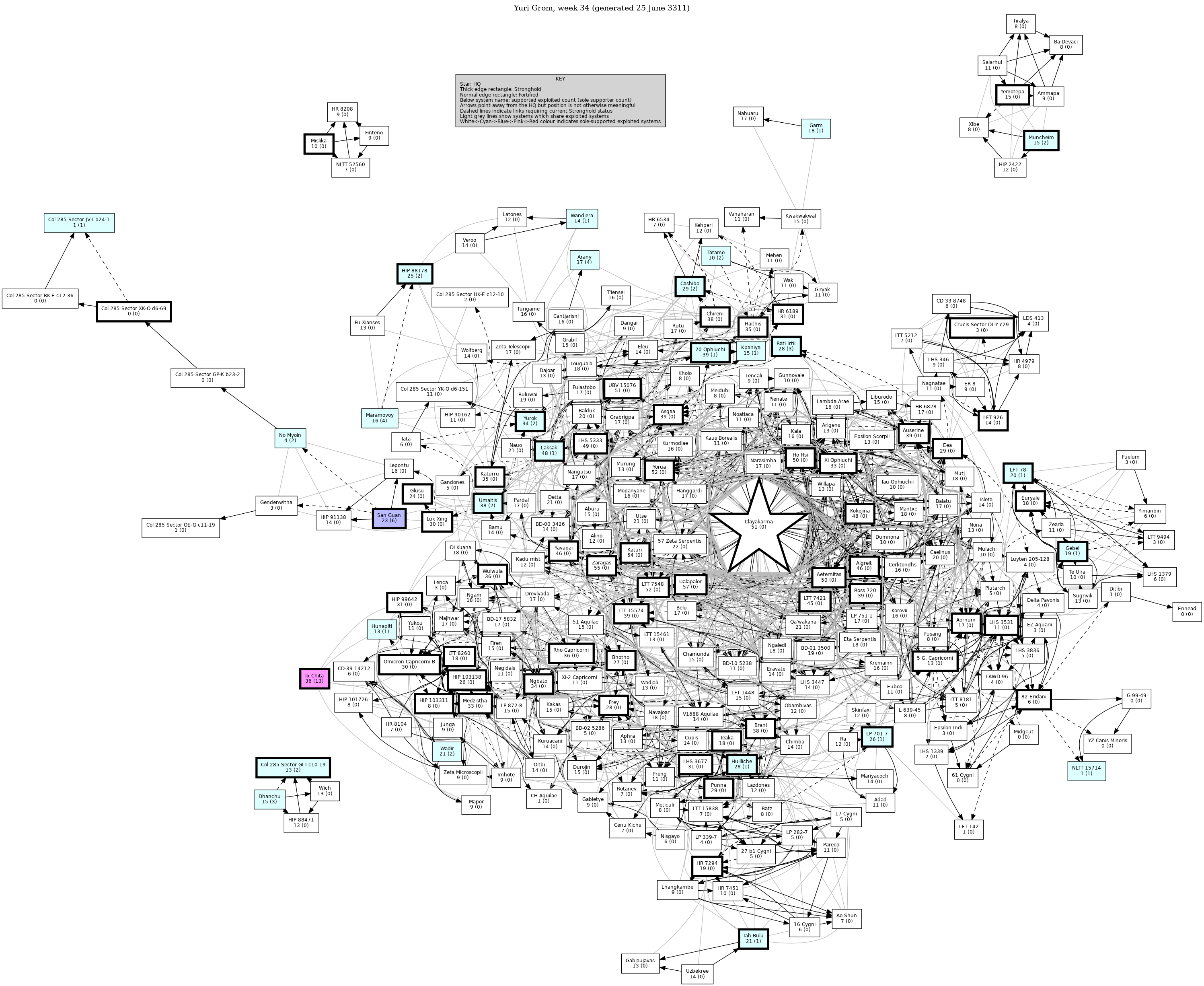 Connectivity Map