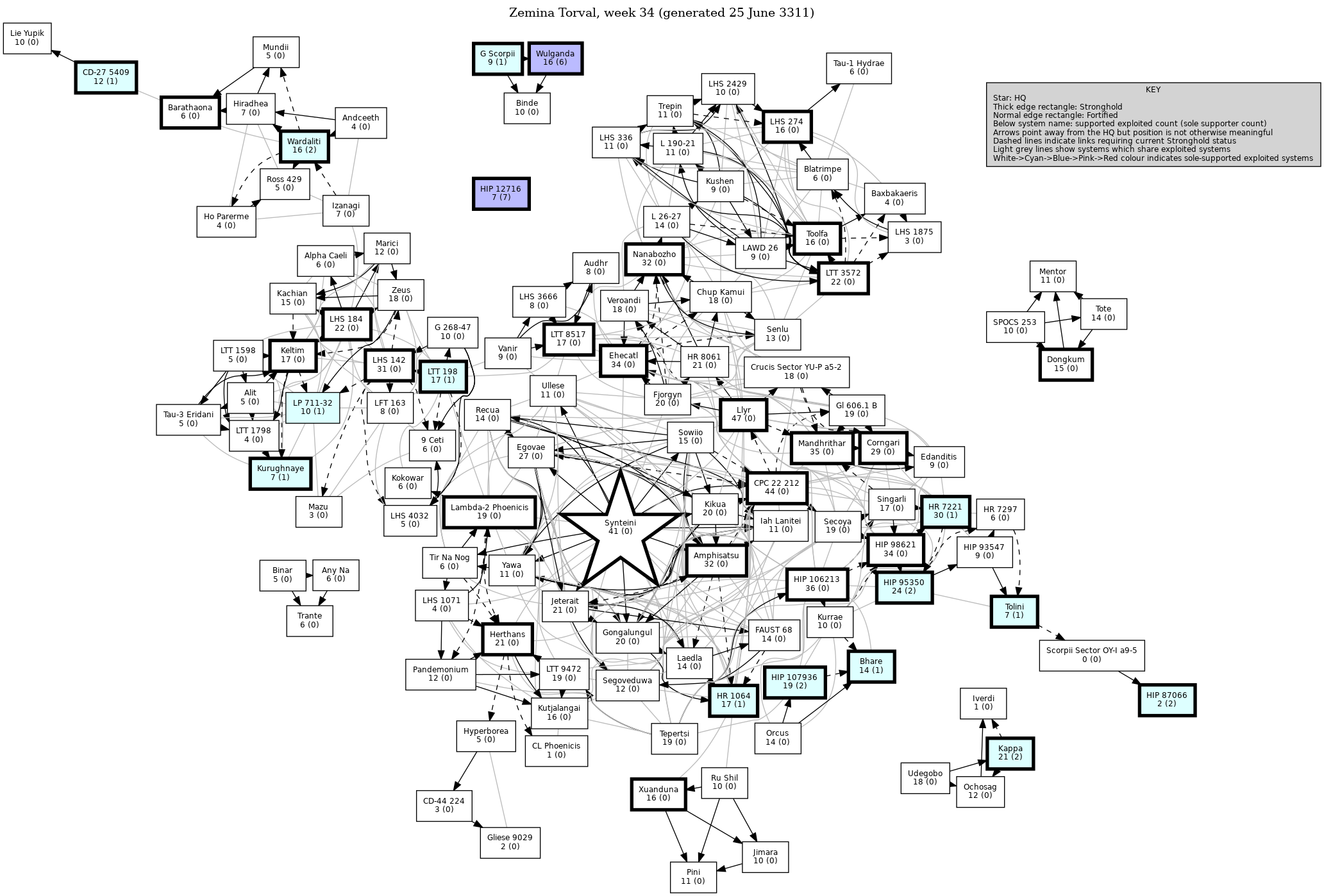Connectivity Map