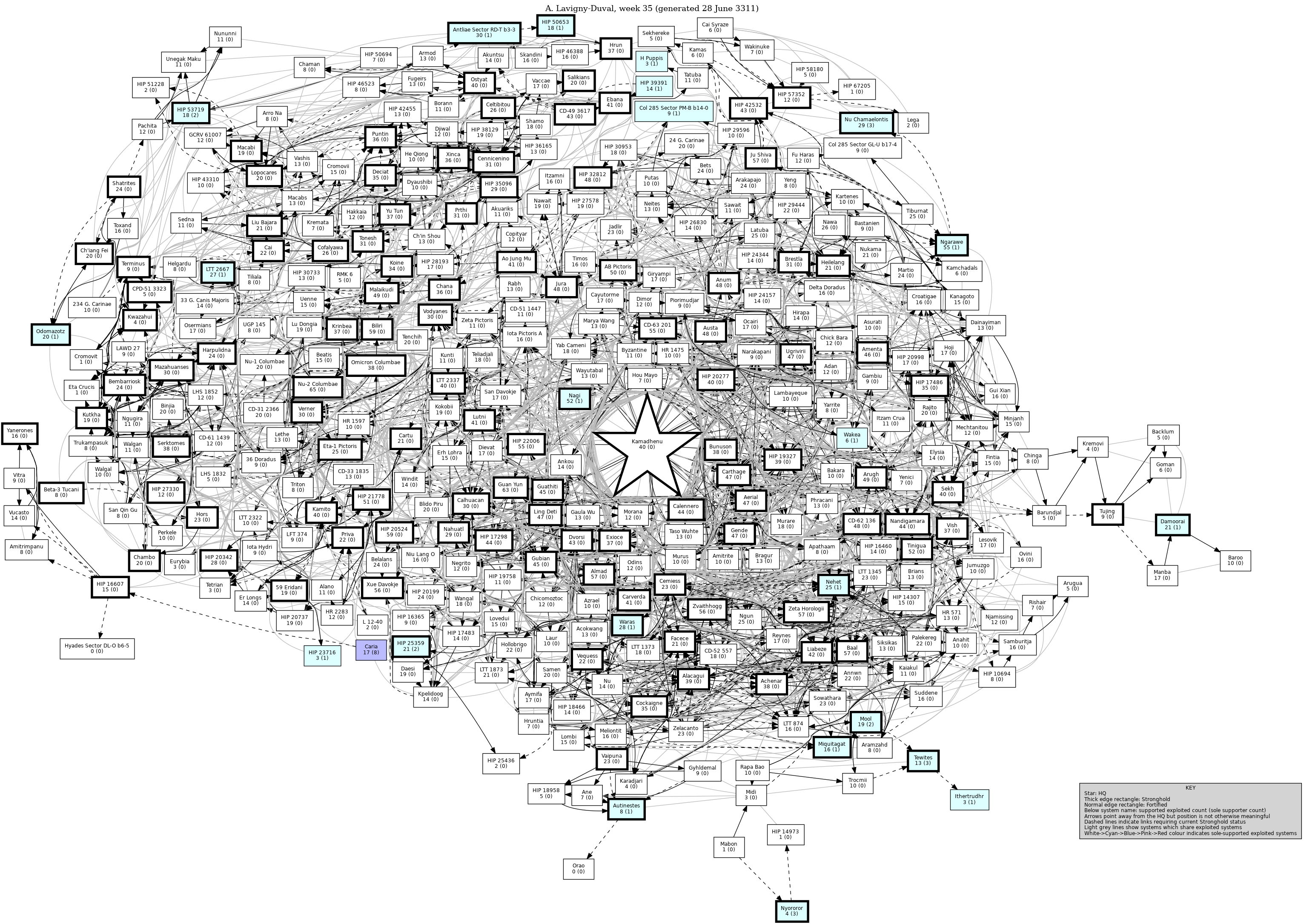Connectivity Map