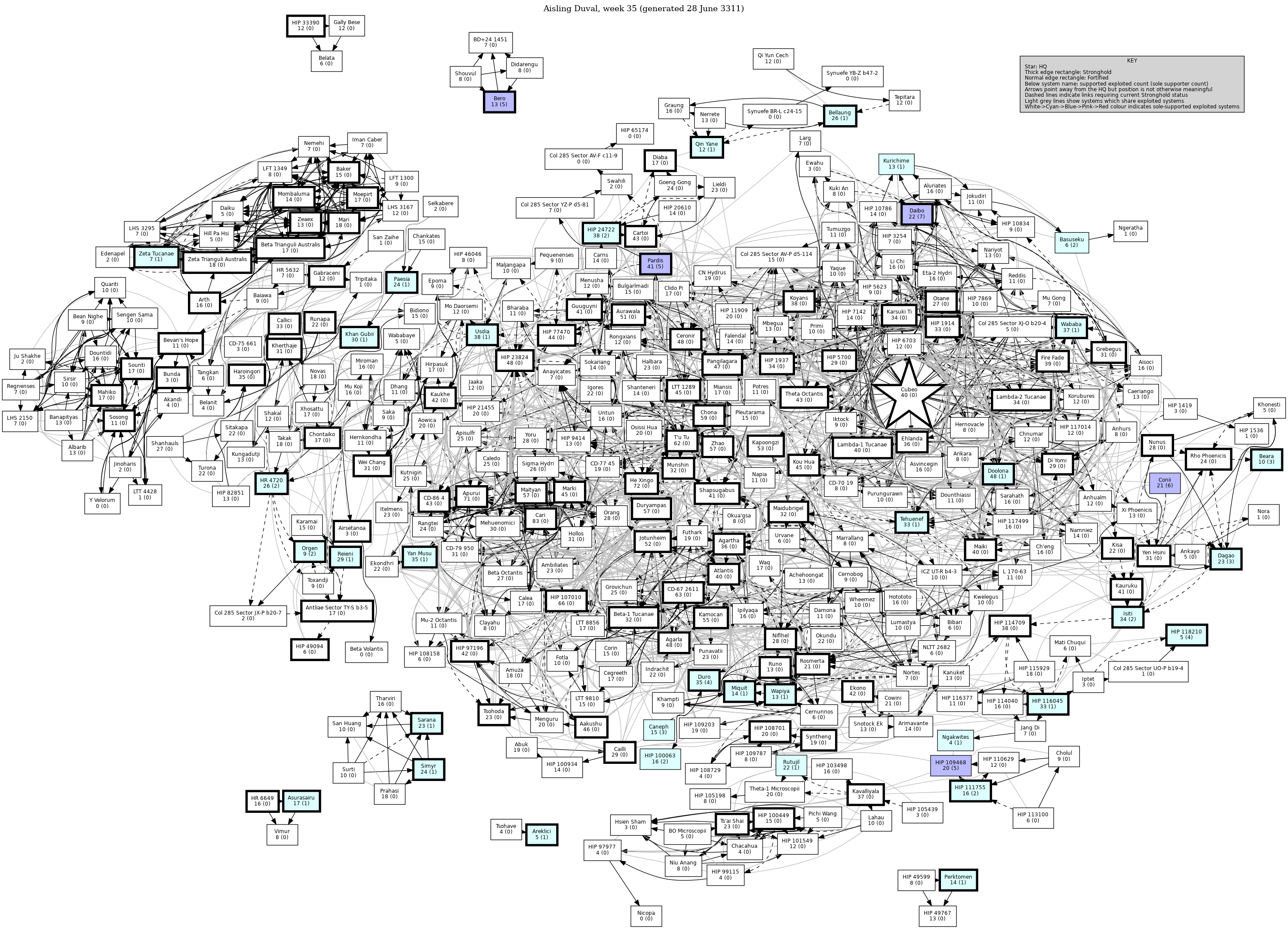 Connectivity Map