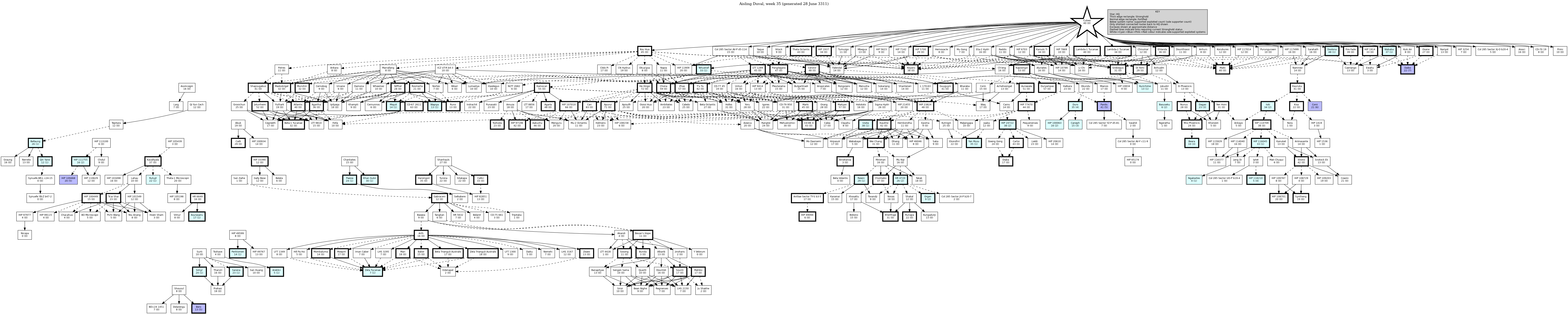 Hierarchy Map