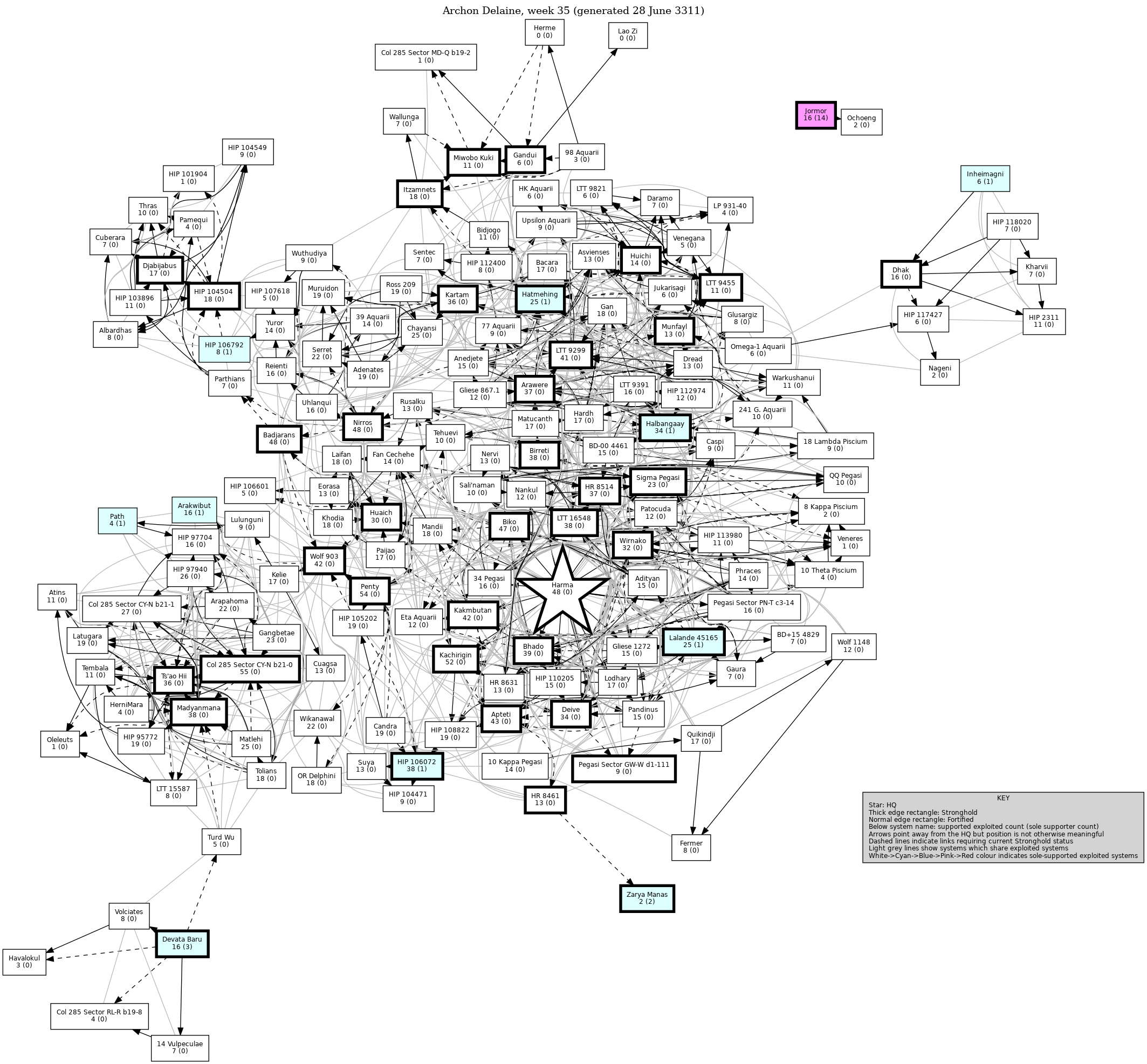 Connectivity Map
