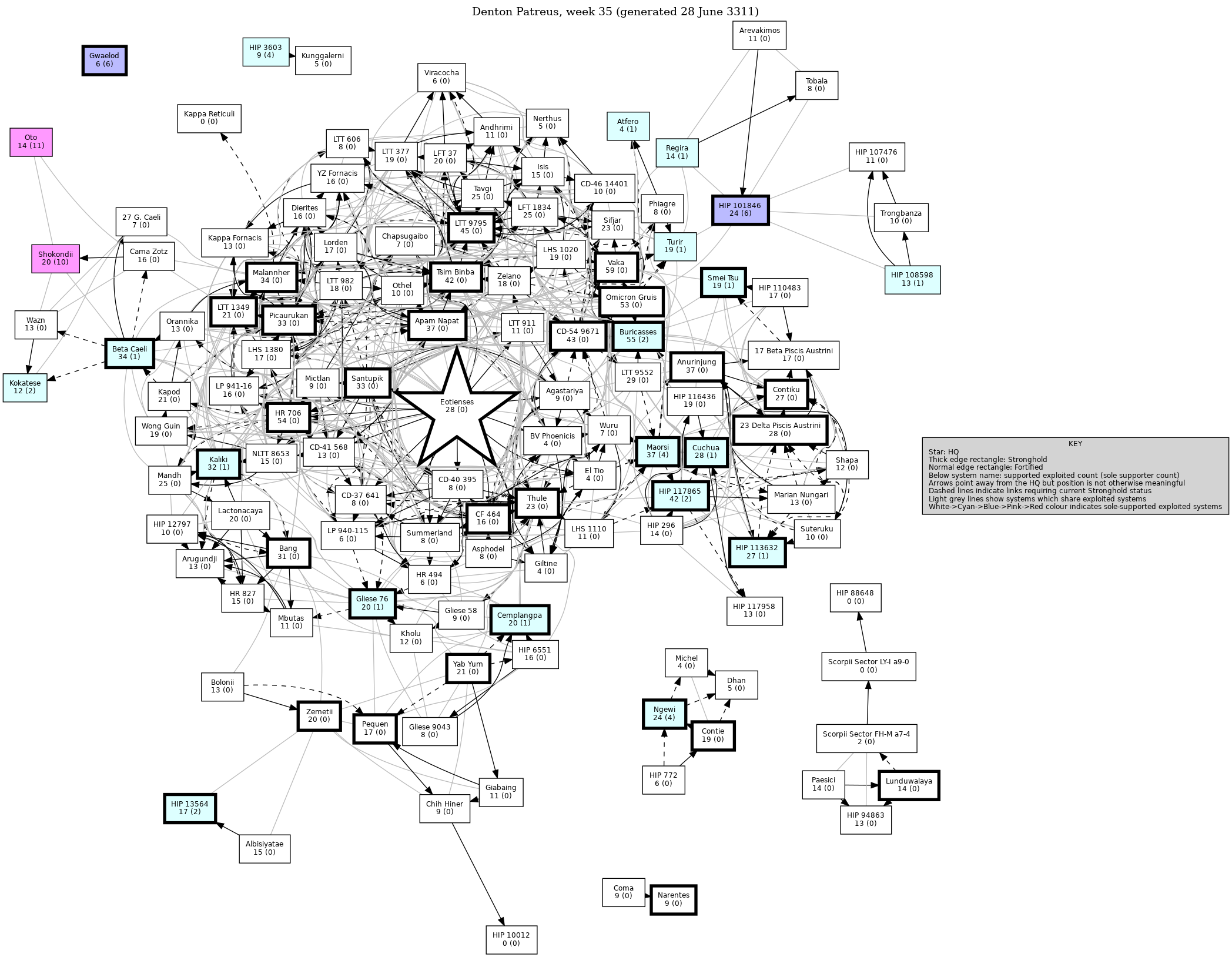Connectivity Map