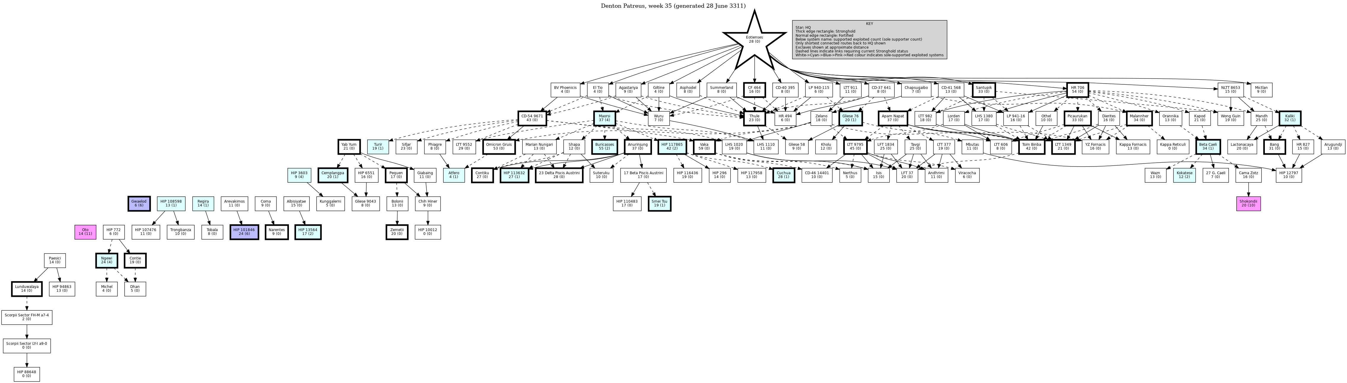 Hierarchy Map