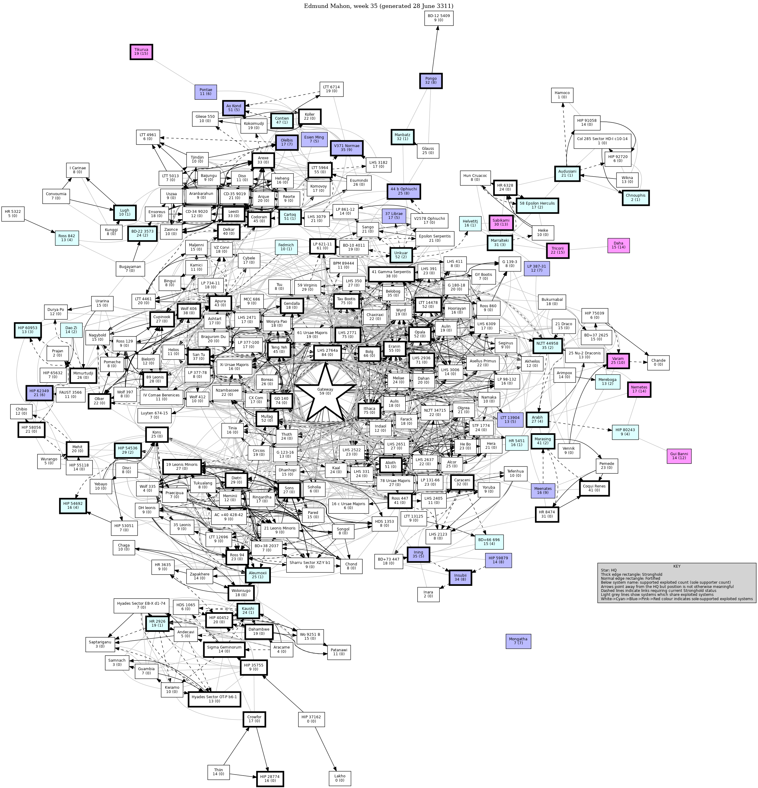 Connectivity Map