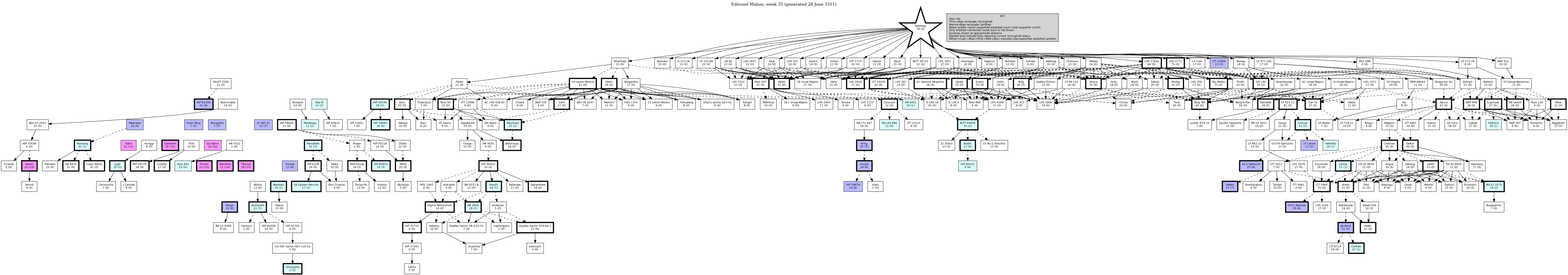 Hierarchy Map