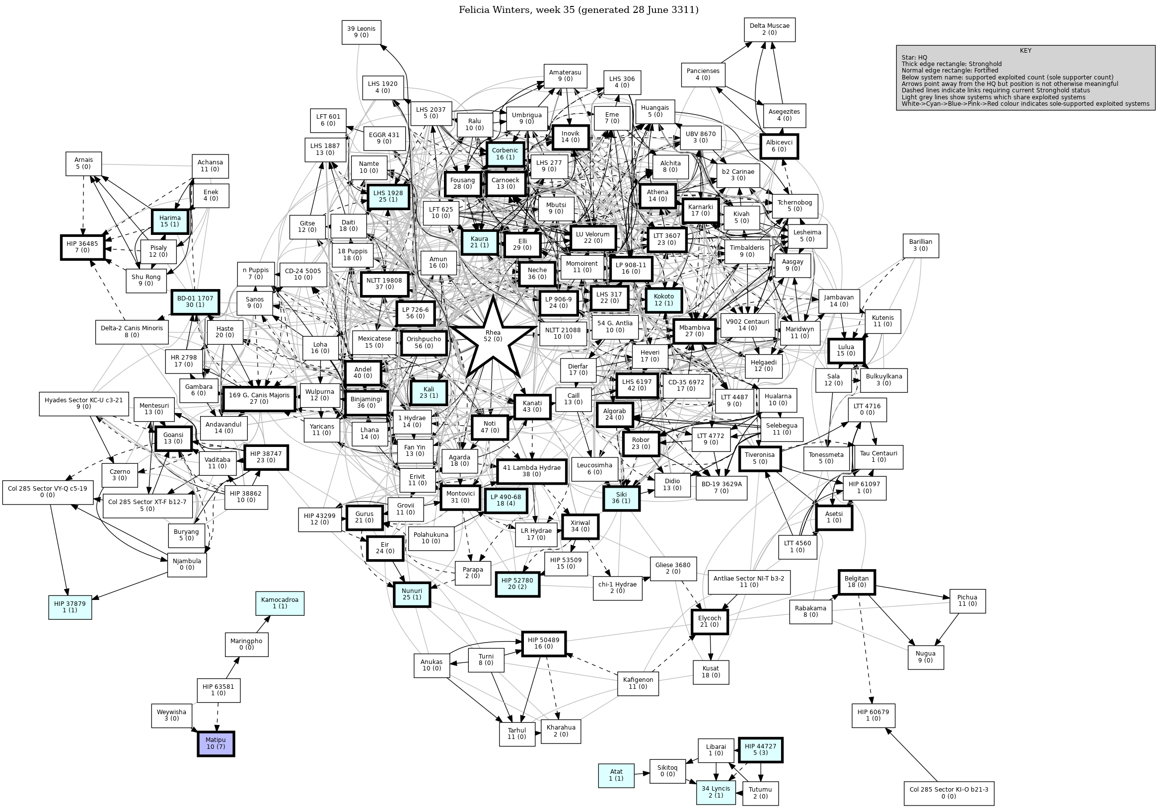 Connectivity Map
