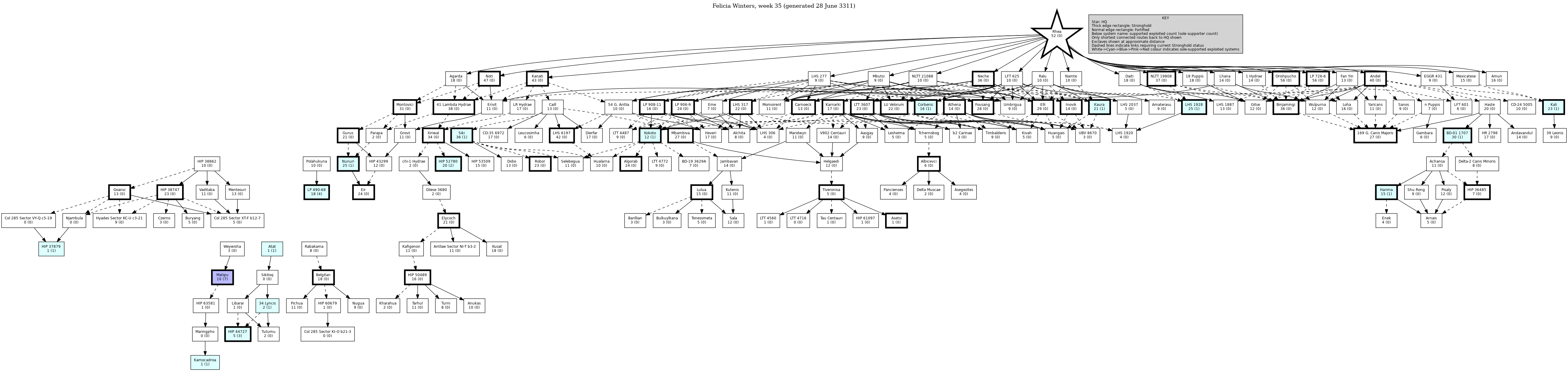 Hierarchy Map