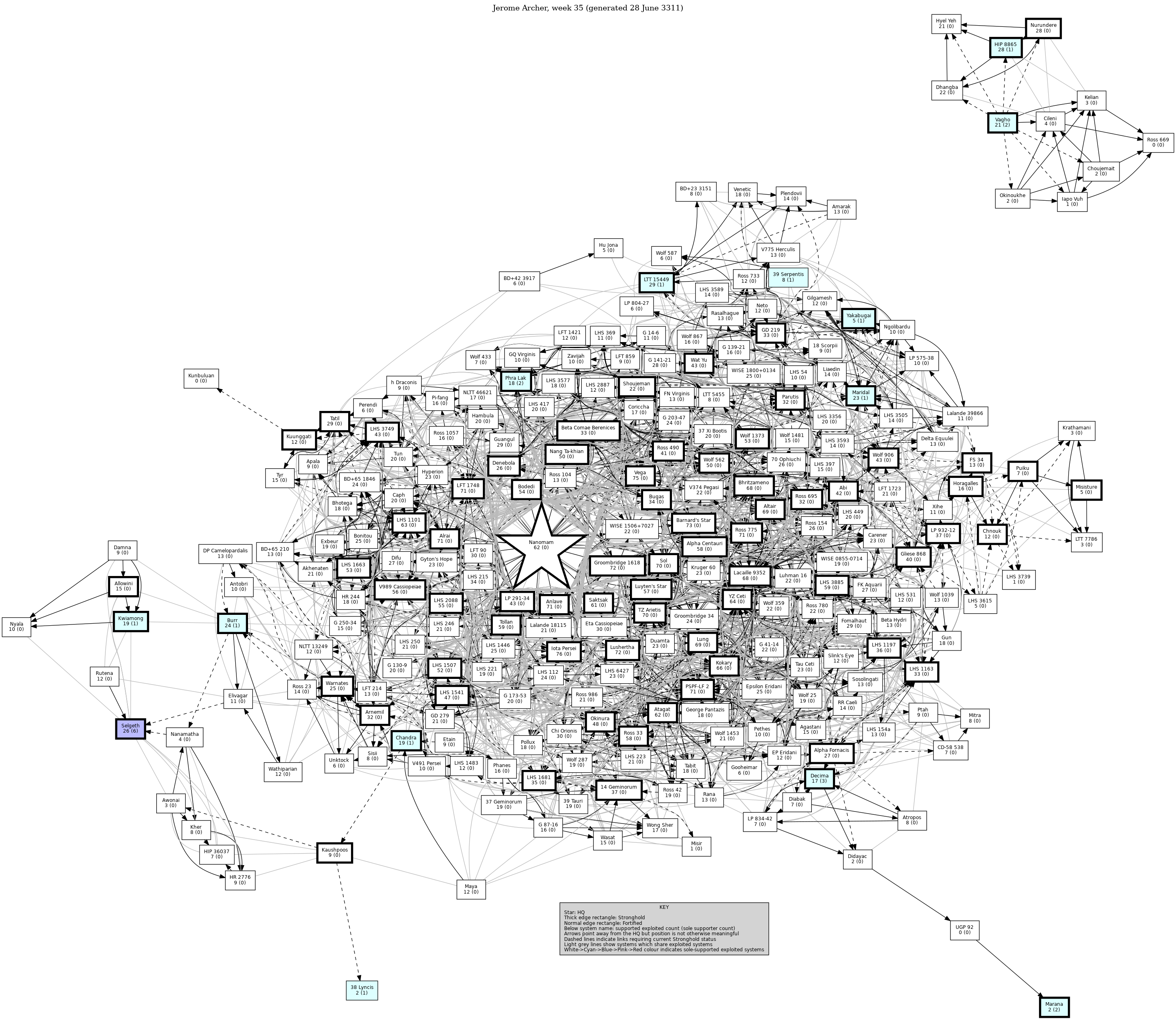 Connectivity Map