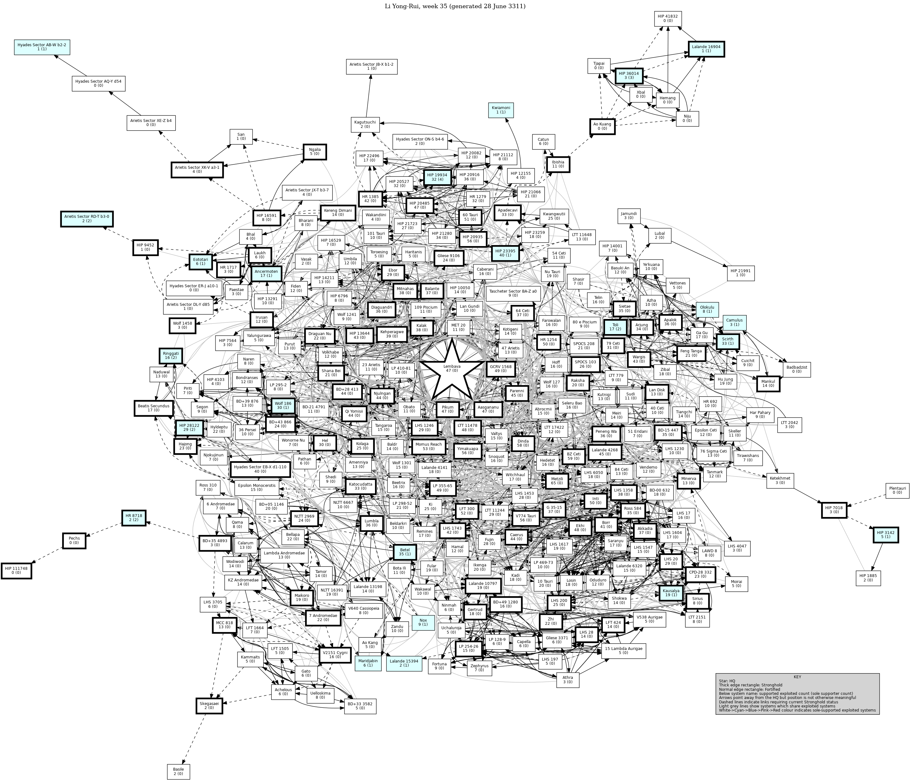 Connectivity Map