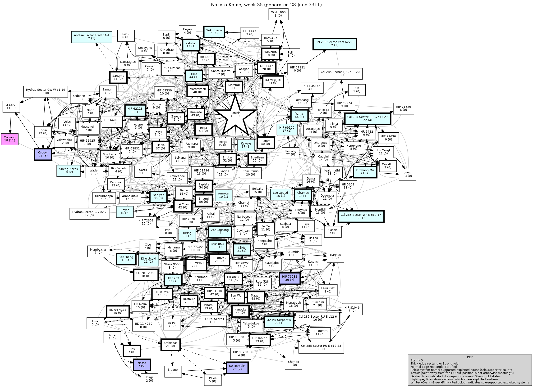 Connectivity Map