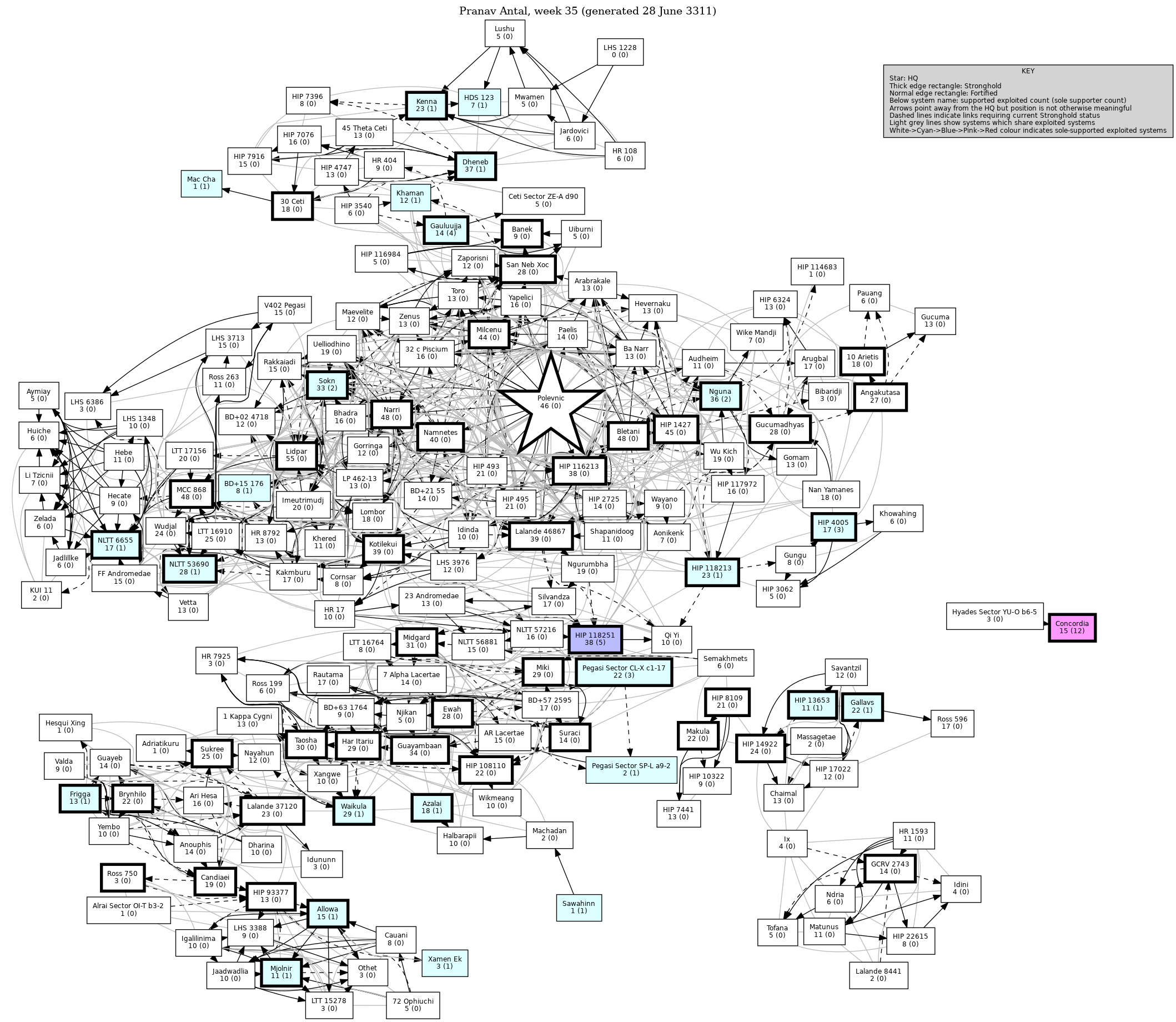 Connectivity Map