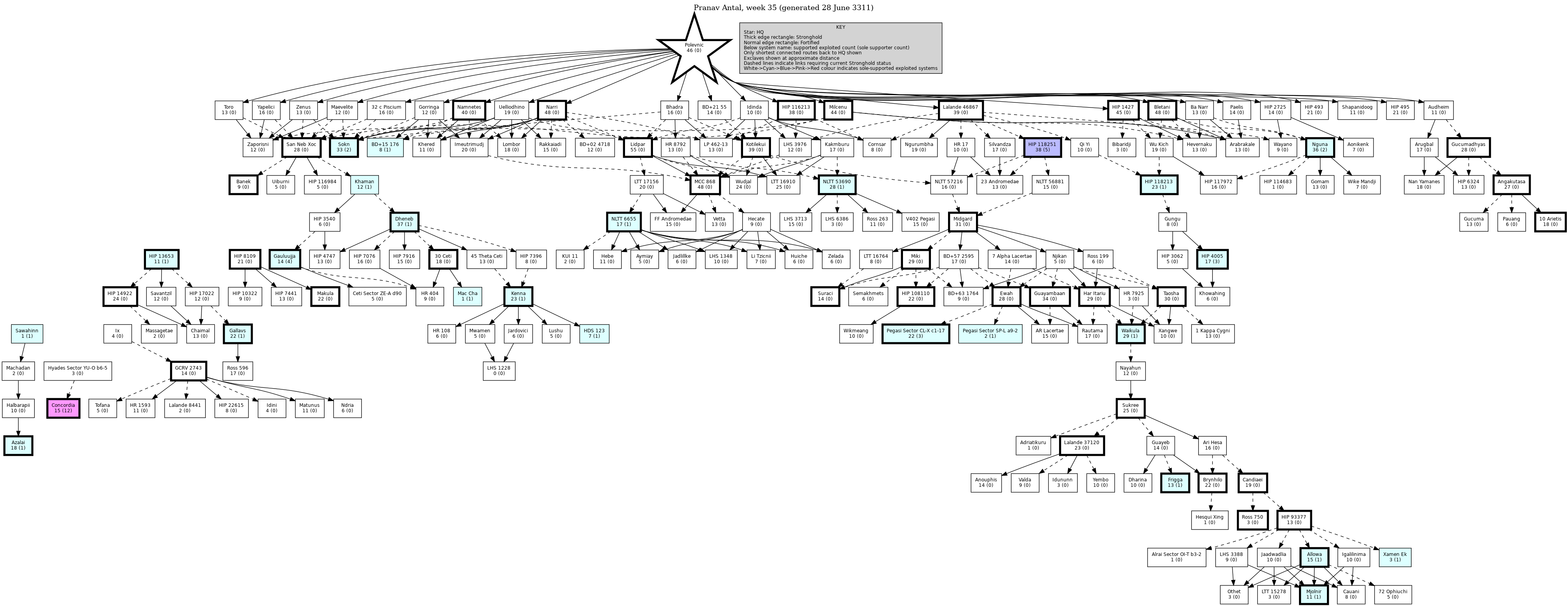 Hierarchy Map