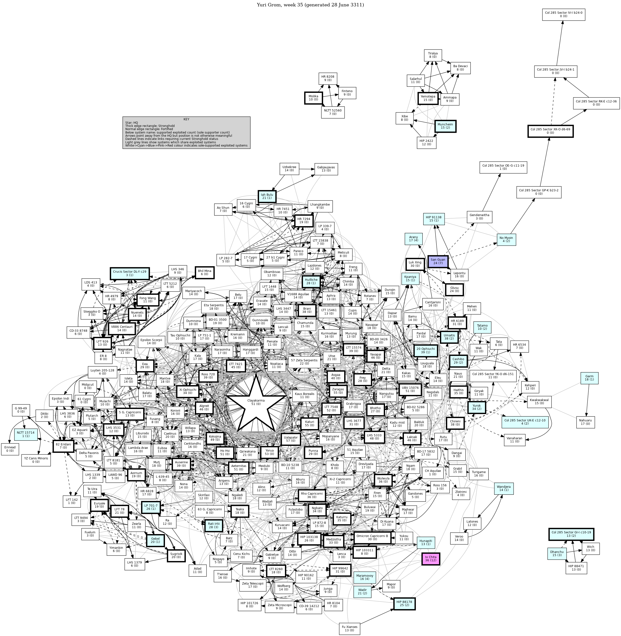 Connectivity Map