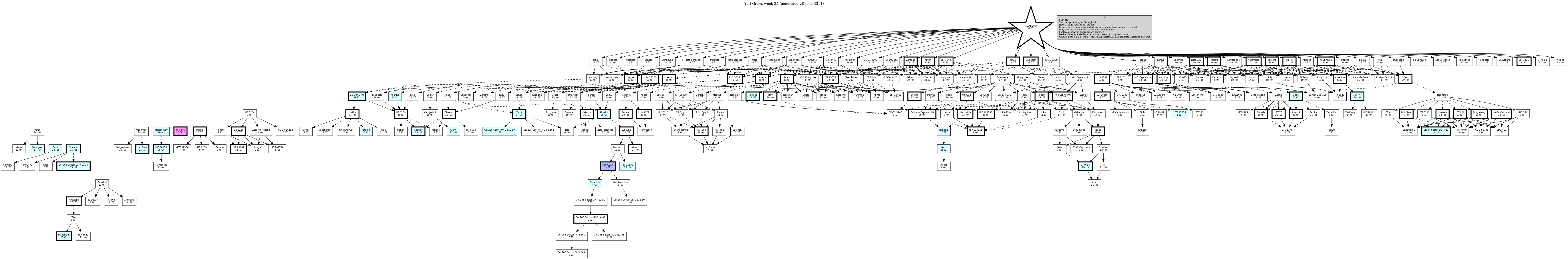 Hierarchy Map