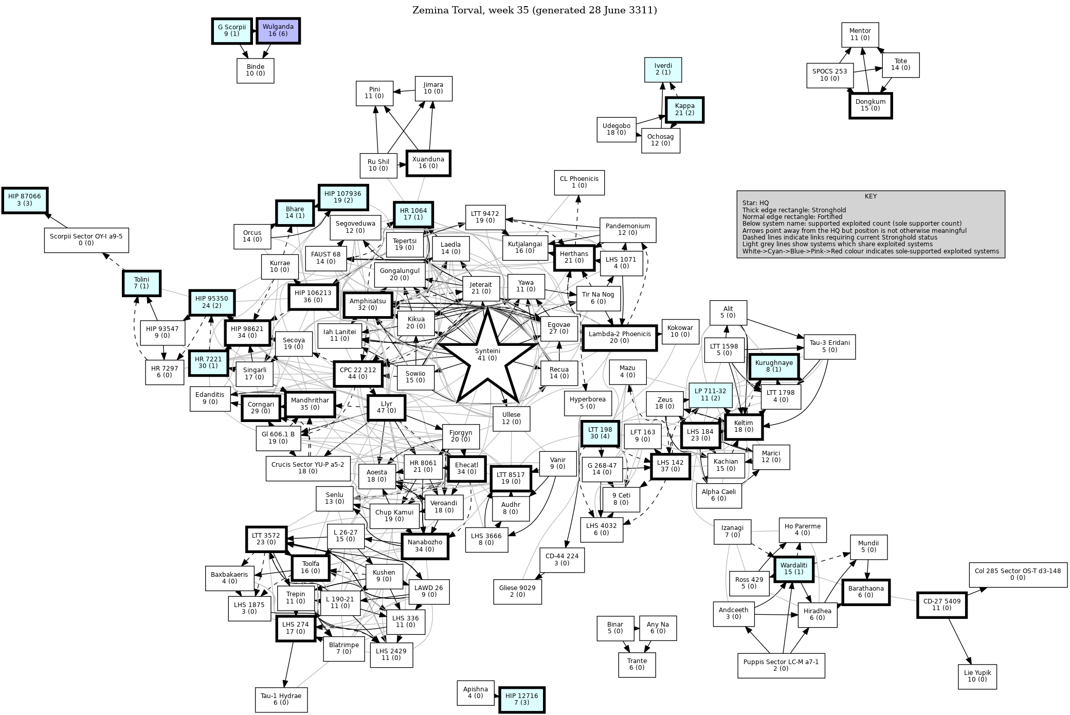 Connectivity Map