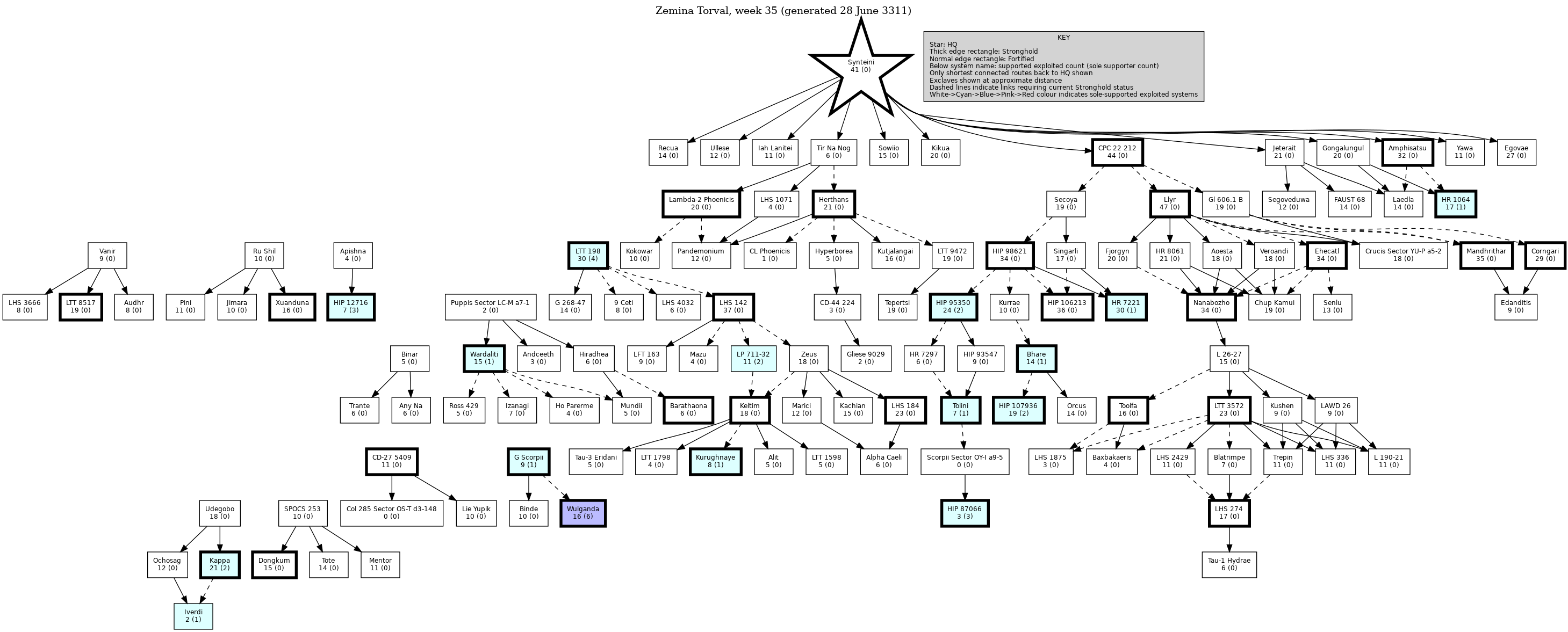 Hierarchy Map
