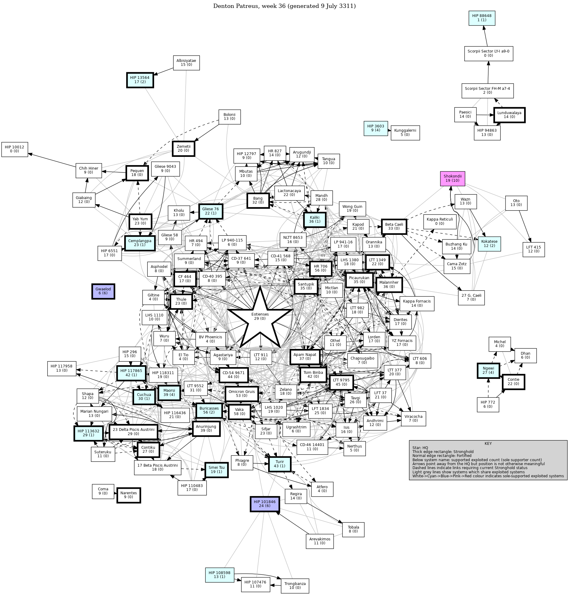 Connectivity Map