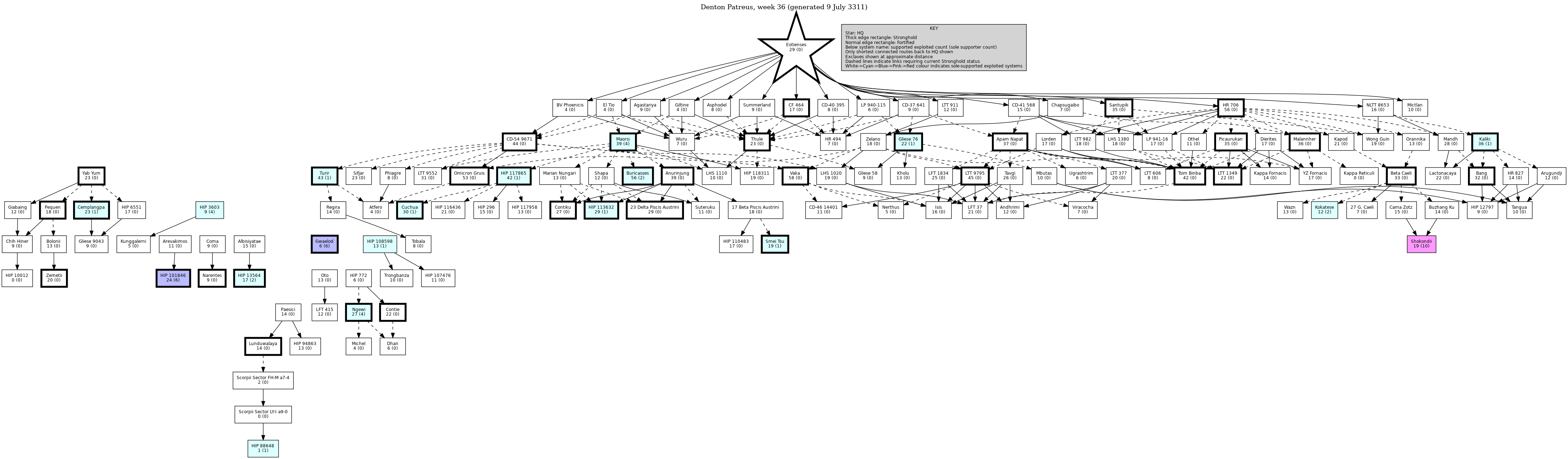 Hierarchy Map