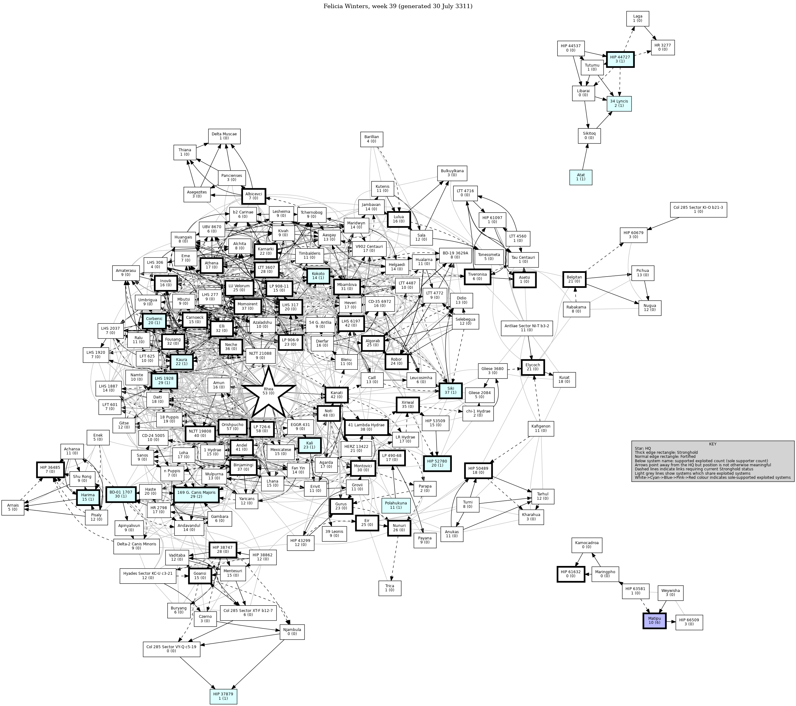 Connectivity Map