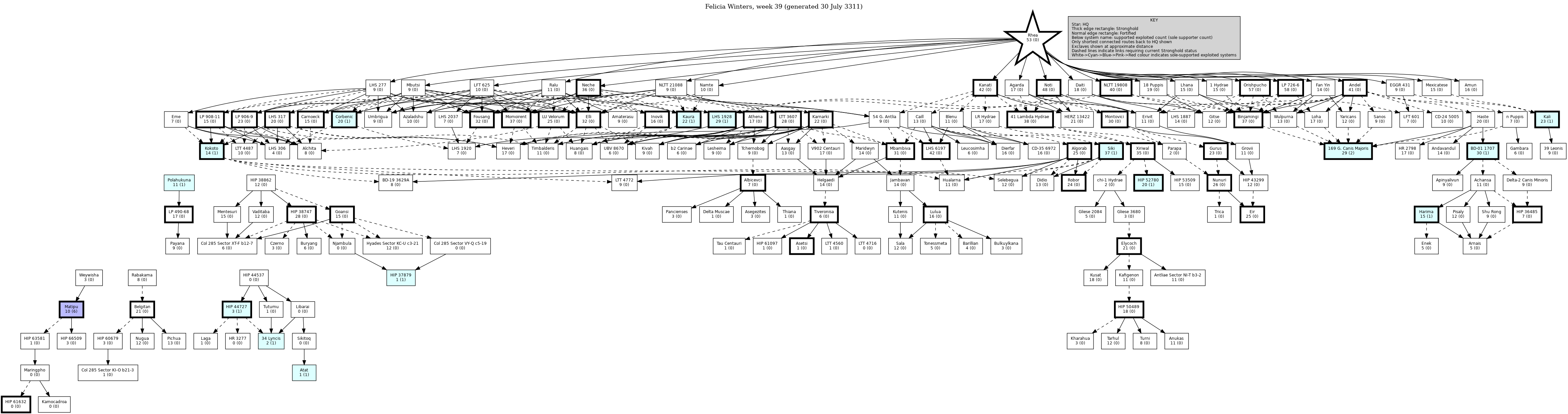 Hierarchy Map